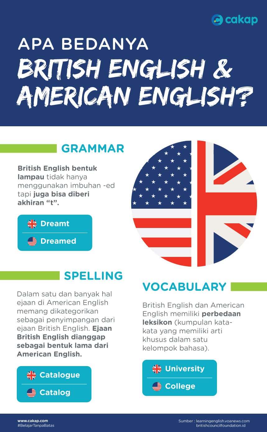 perbedaan british english dan american english