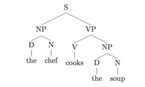 diagram sintaksis