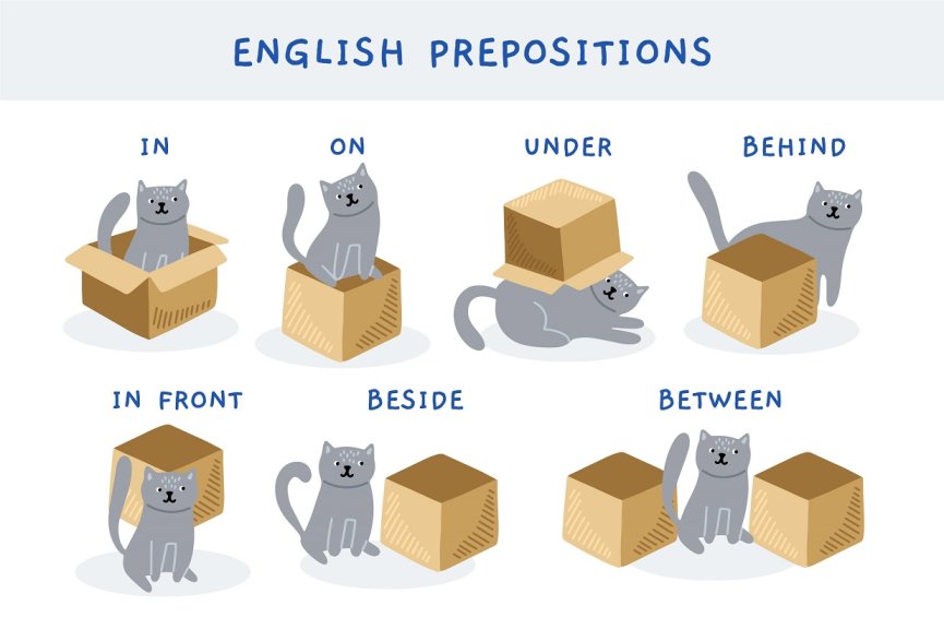 preposition adalah