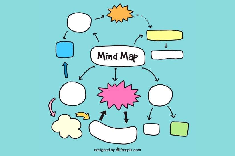 apa itu mind mapping