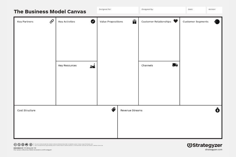 template business model canvas
