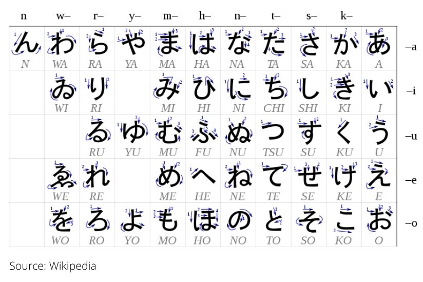 cara menulis hiragana