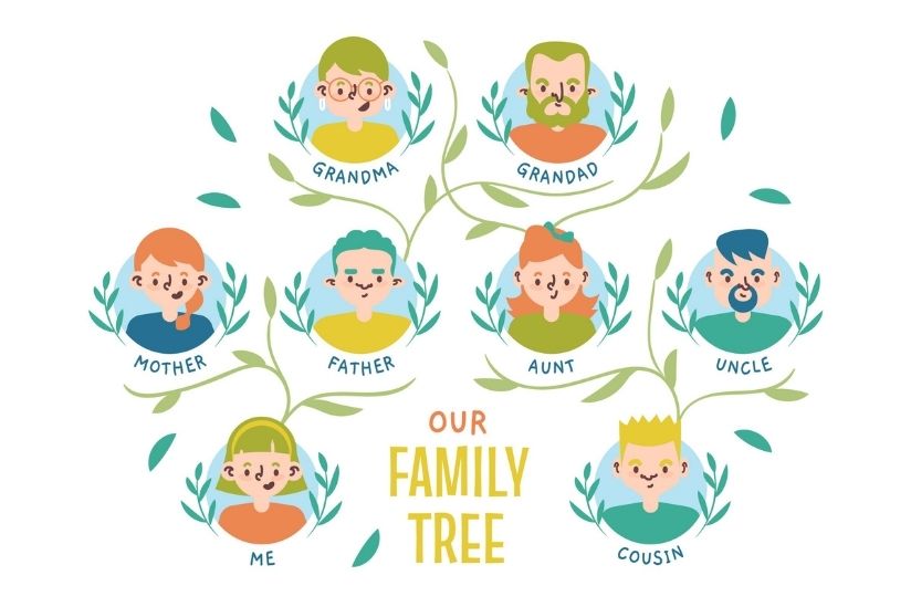 ilustrasi family tree