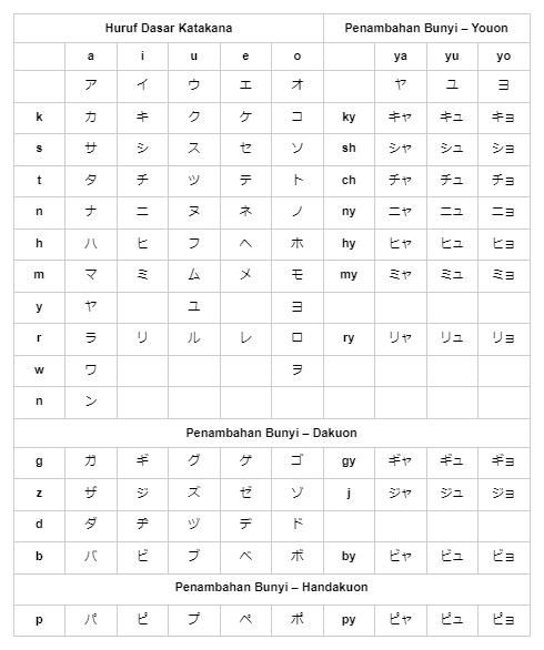 tabel katakana