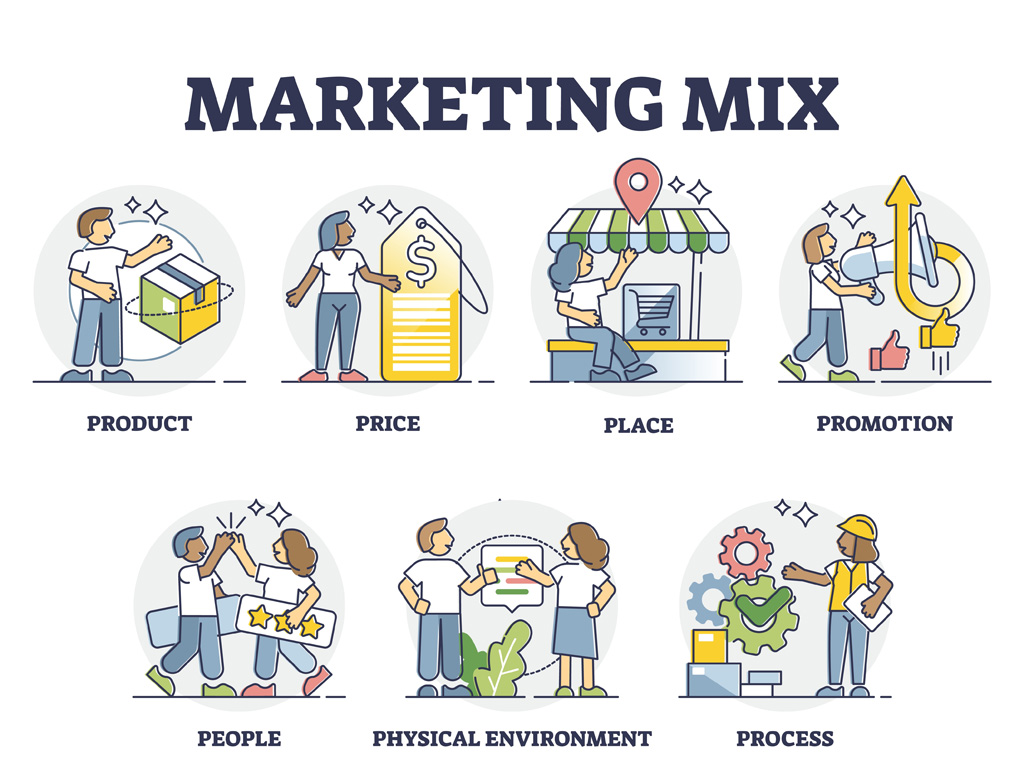 marketing-mix-7p-example