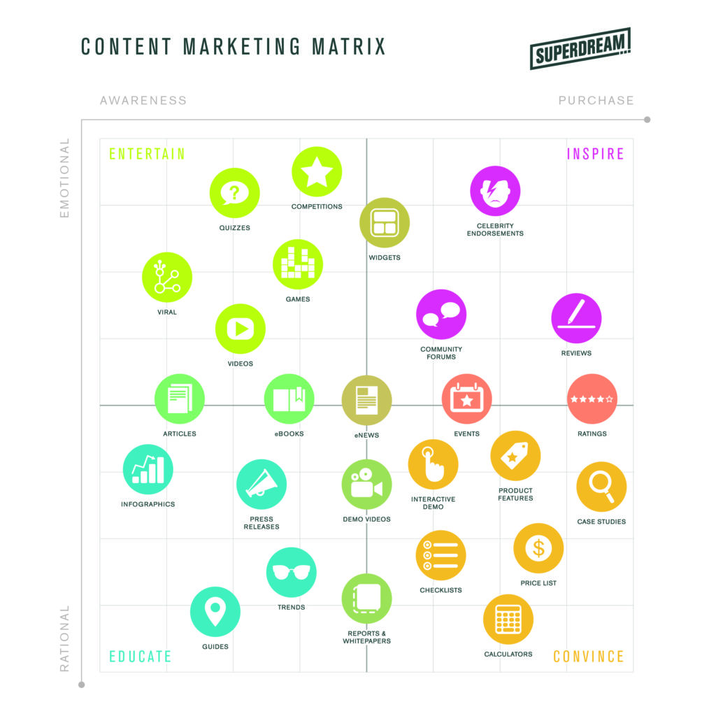 fungsi content marketing