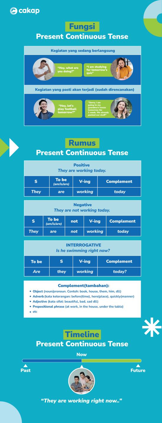 rumus present continuous tense