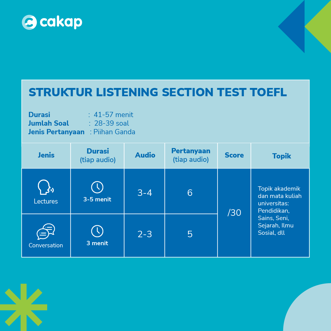 struktur listening section test
